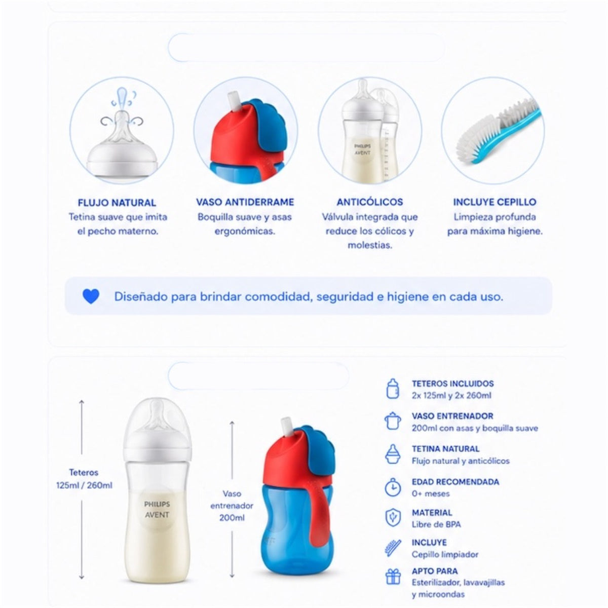 Combo Philips Avent: Set de Teteros + Vaso Entrenador - imagen 3